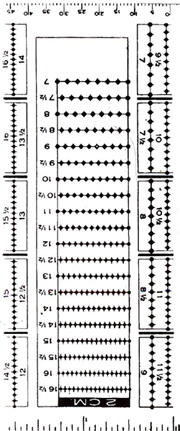 Perforation Guage